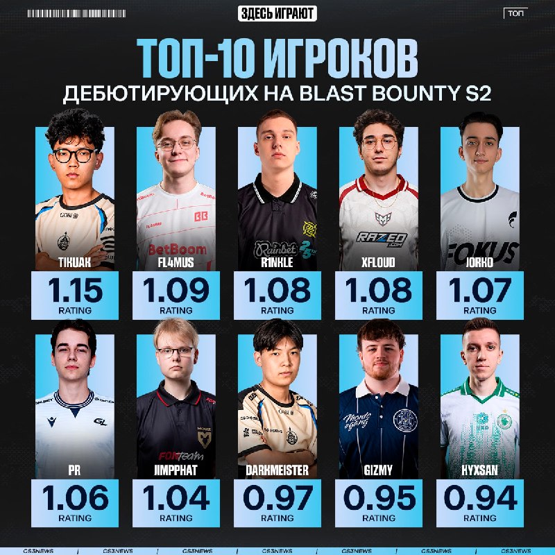 Сразу 13 игроков проведут свои дебютные матчи на BLAST за новые команды.