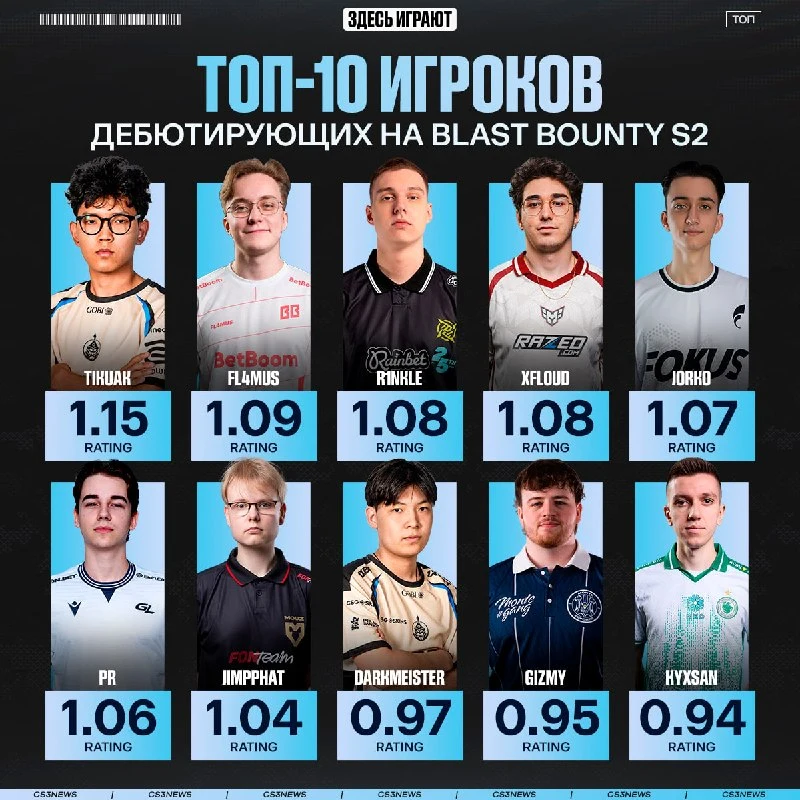 Сразу 13 игроков проведут свои дебютные матчи на BLAST за новые команды.