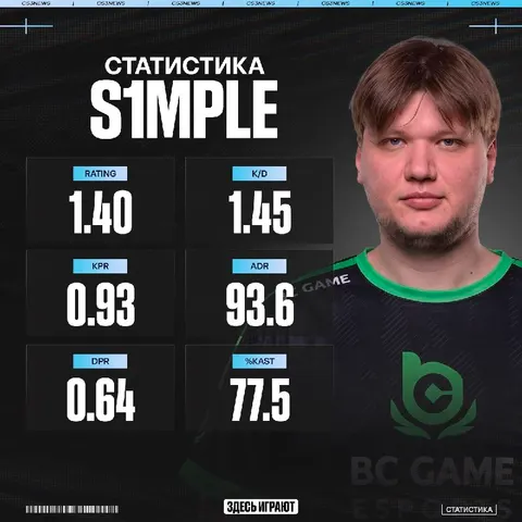 S1mple по полному готовится к соревновательному сезону на FACEIT.