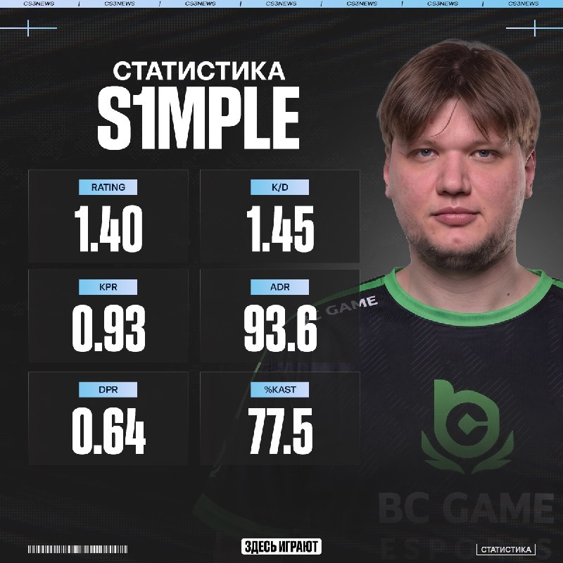 S1mple по полному готовится к соревновательному сезону на FACEIT.