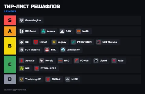 GamerLegion провели лучший решафл в это межсезонье — по мнению админа.