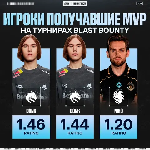 Уже завтра начинается новый турнир серии BLAST Bounty.