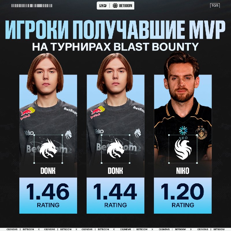 Уже завтра начинается новый турнир серии BLAST Bounty.