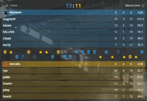 Astralis в карте от вылета с турнира!