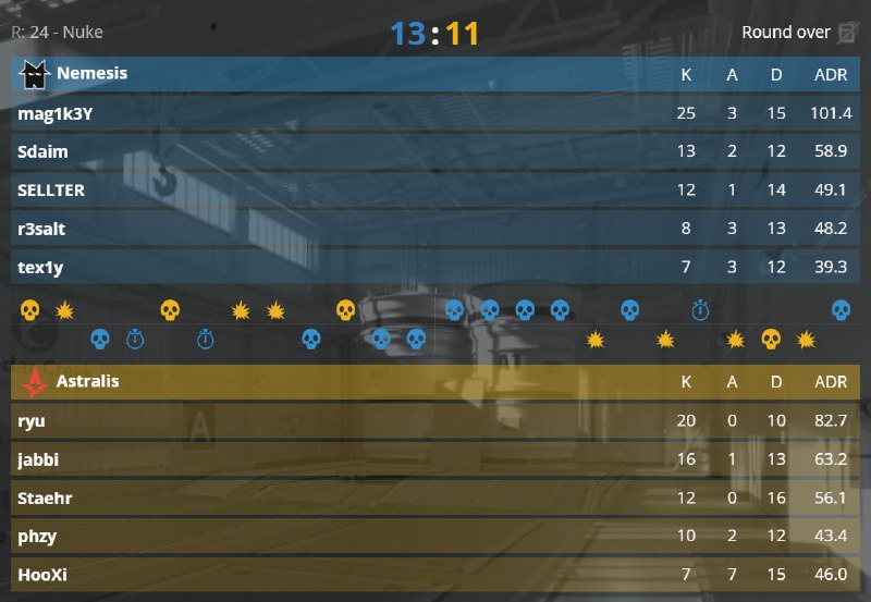 Astralis в карте от вылета с турнира!