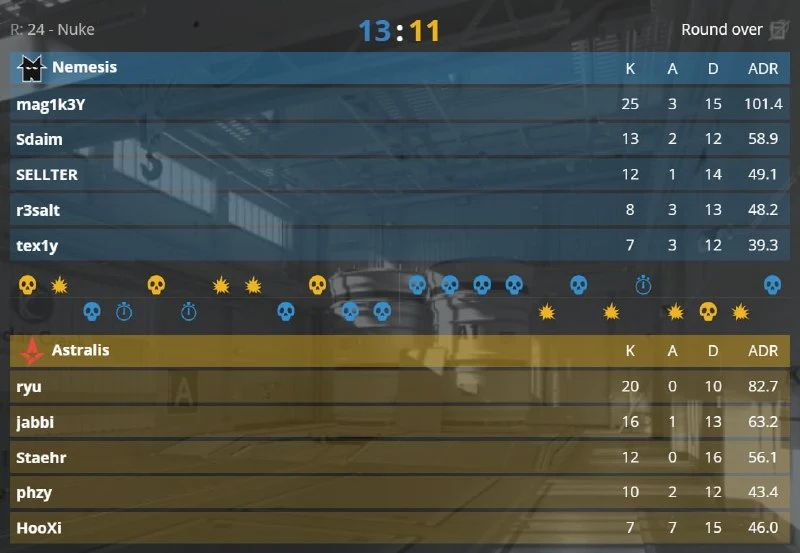 Astralis в карте от вылета с турнира!