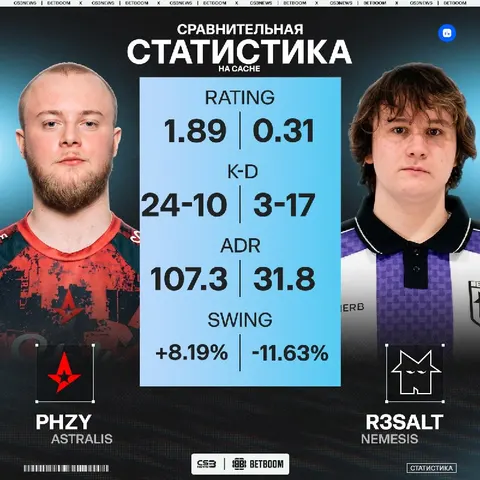Две стороны медали.