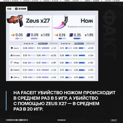 Оказывается убийство мощным электрическим разрядом довольно редкое явление в играх на FACEIT.