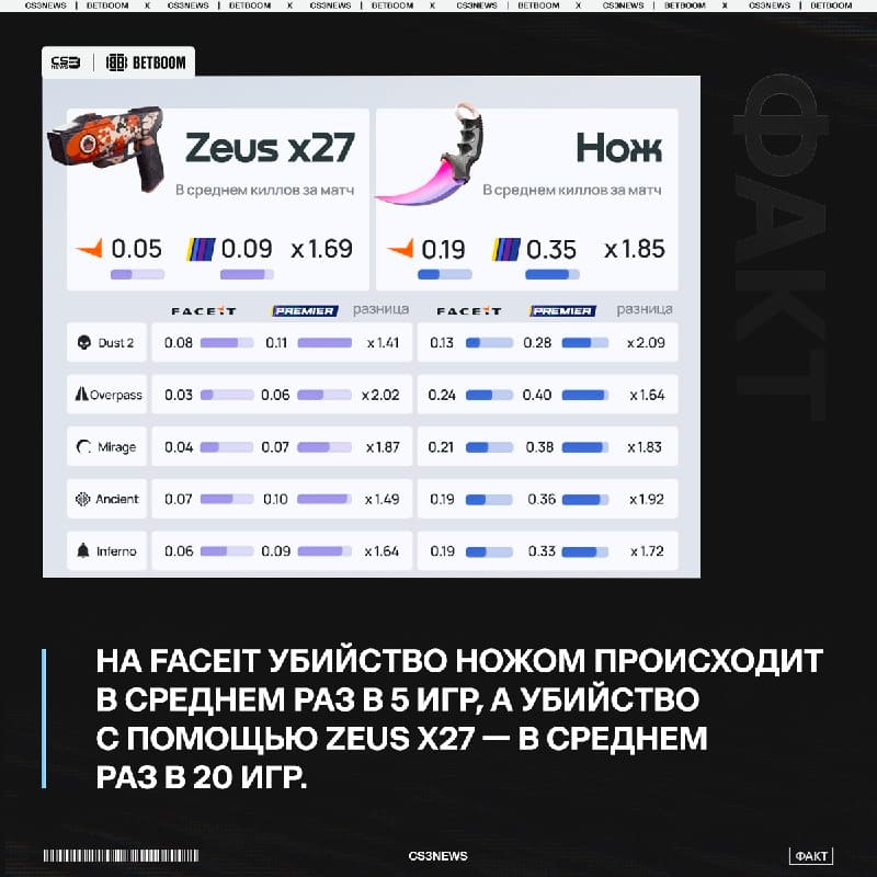 Оказывается убийство мощным электрическим разрядом довольно редкое явление в играх на FACEIT.