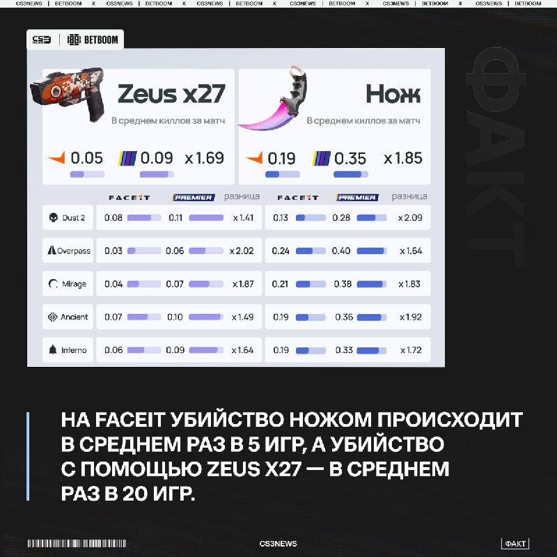Оказывается убийство мощным электрическим разрядом довольно редкое явление в играх на FACEIT.