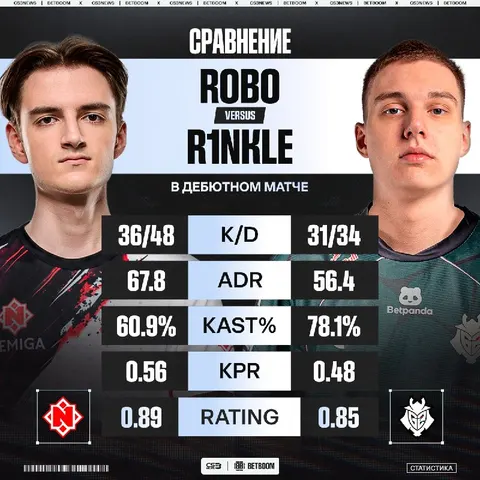 Сразу 2 игрока провели свой дебютный матч в этой встрече.