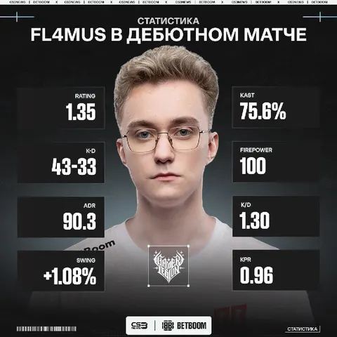 GamerLegion проиграли, но новичок команды FL4MUS сумел набить свой рейтинг