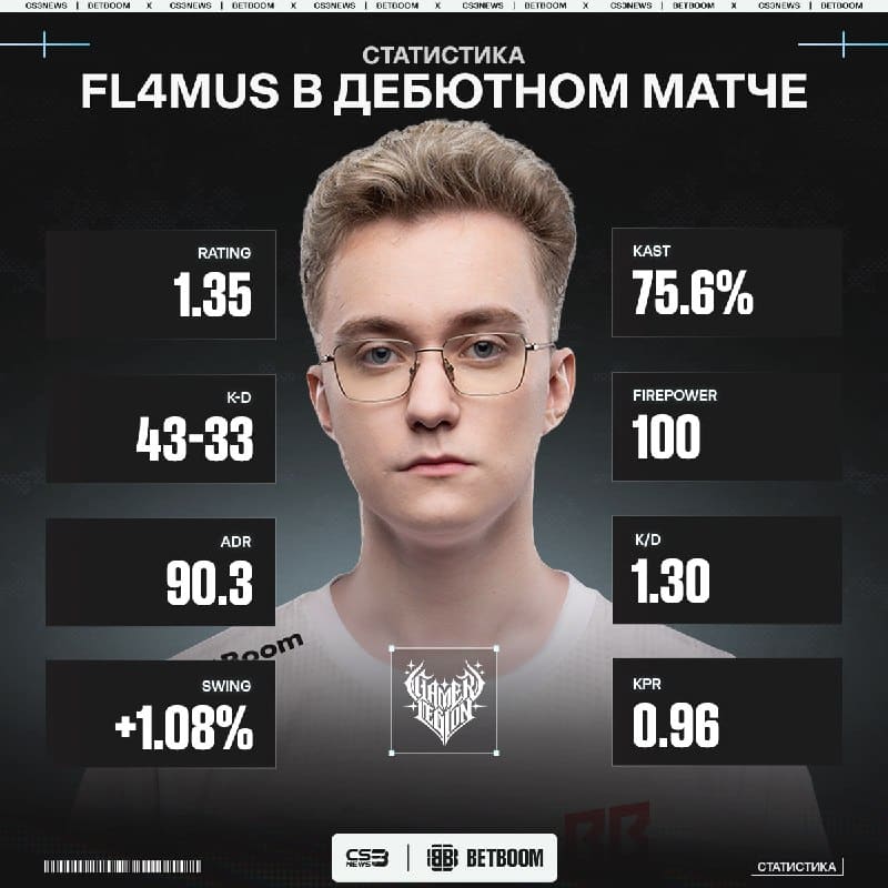 GamerLegion проиграли, но новичок команды FL4MUS сумел набить свой рейтинг