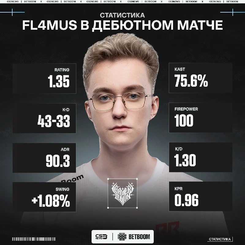 GamerLegion проиграли, но новичок команды FL4MUS сумел набить свой рейтинг