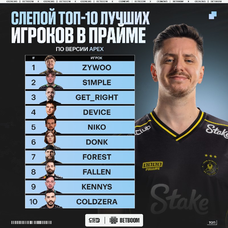 ZywOo — лучший из лучших даже в слепом топе от apEX.