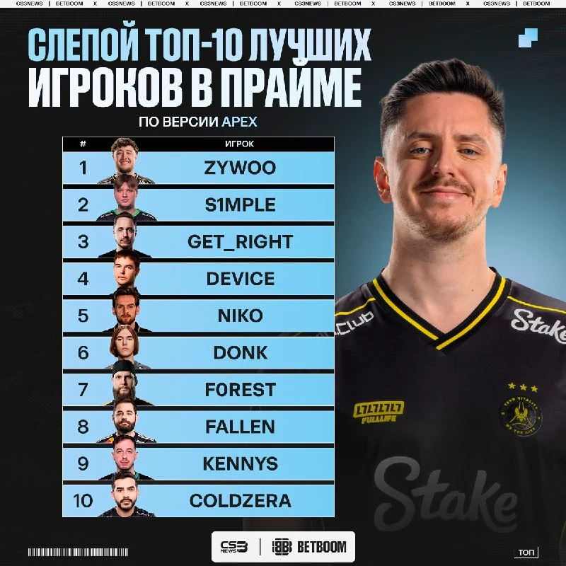 ZywOo — лучший из лучших даже в слепом топе от apEX.