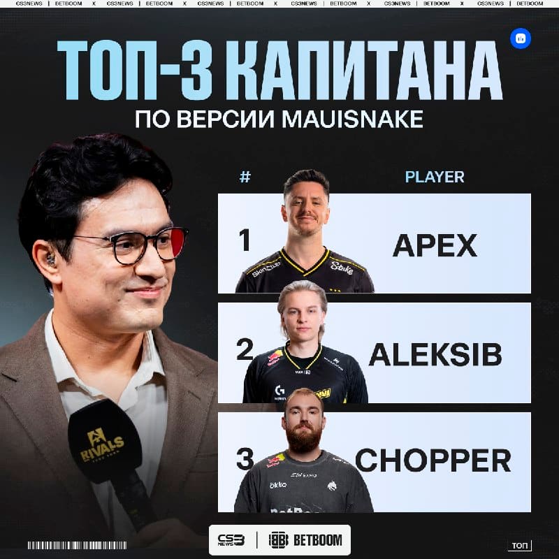Karrigan не входит в тройку лучших капитанов в CS — по версии Mauisnake и вот почему: