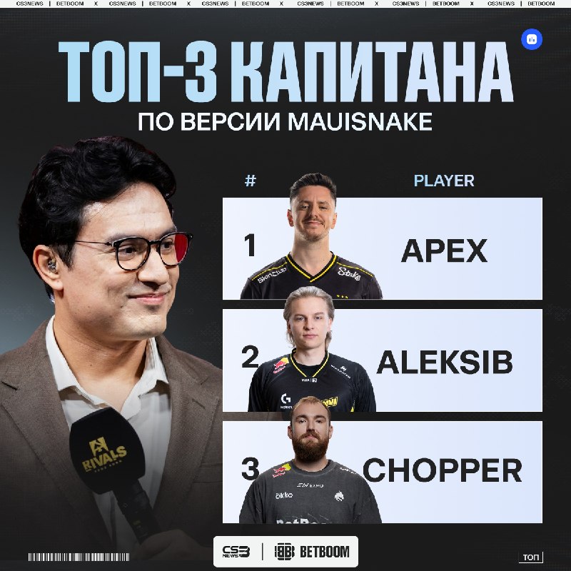 Karrigan не входит в тройку лучших капитанов в CS — по версии Mauisnake и вот почему: