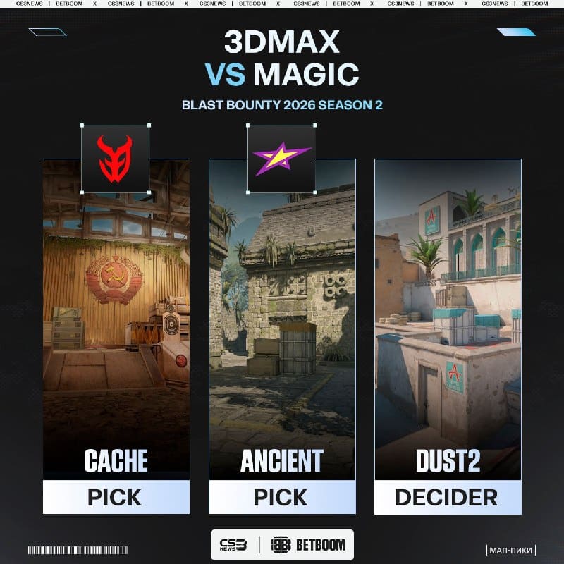 Начинаем последний игровой день первой стадии с матча 3DMAX vs.
