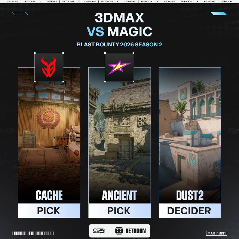 Начинаем последний игровой день первой стадии с матча 3DMAX vs.