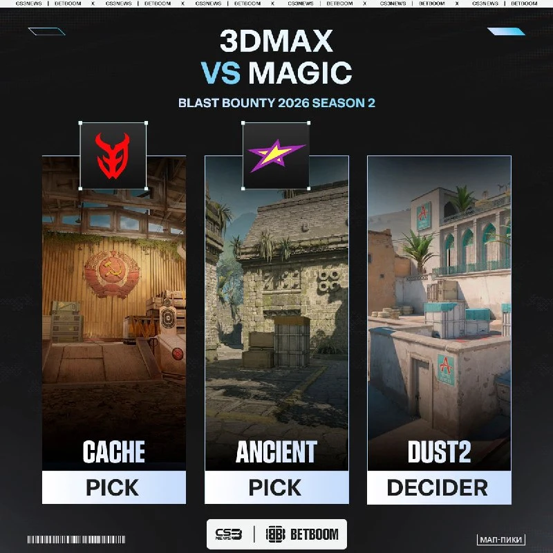 Начинаем последний игровой день первой стадии с матча 3DMAX vs.