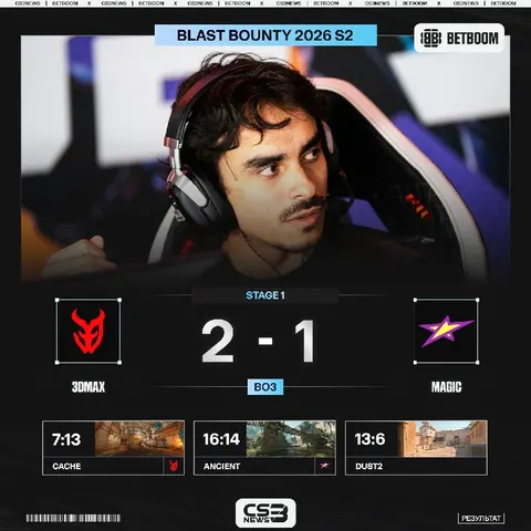 Magic отдают свою игру и покидают BLAST Bounty Season 2.