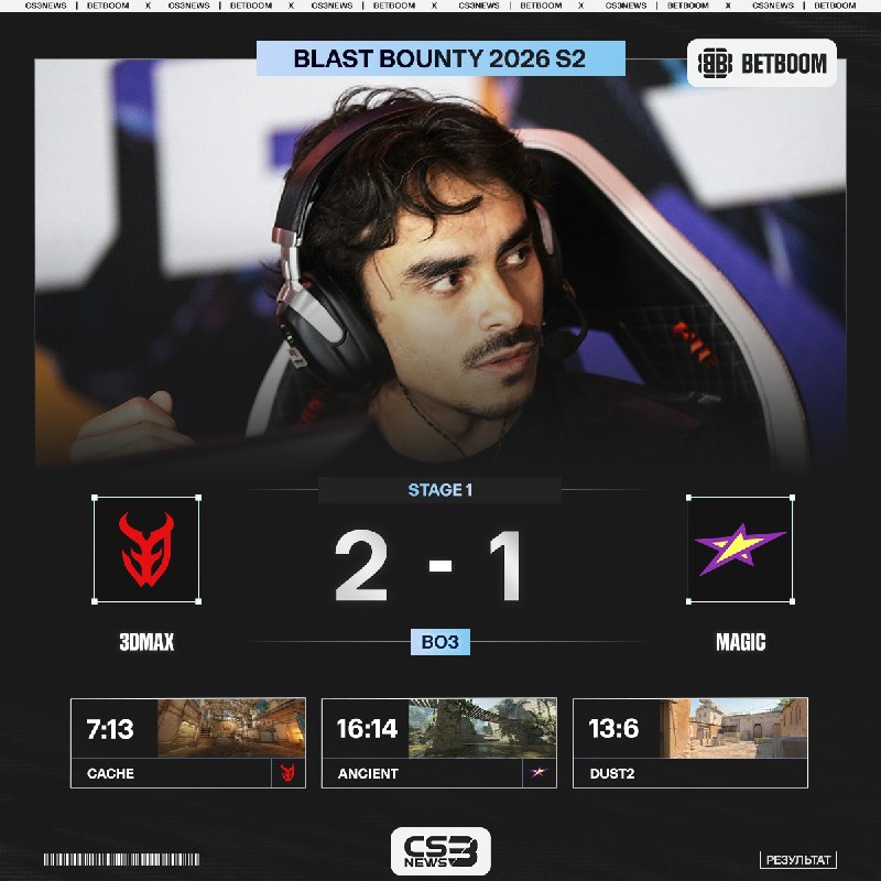 Magic отдают свою игру и покидают BLAST Bounty Season 2.