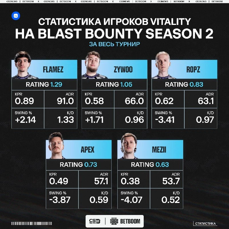 Таких Vitality мы не видели очень давно...