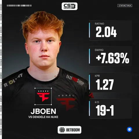 Что за монстра подписали себе FaZe?