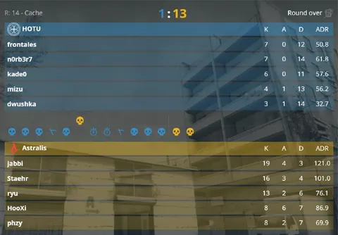 Astralis просто разнесли соперников на чужом пике!