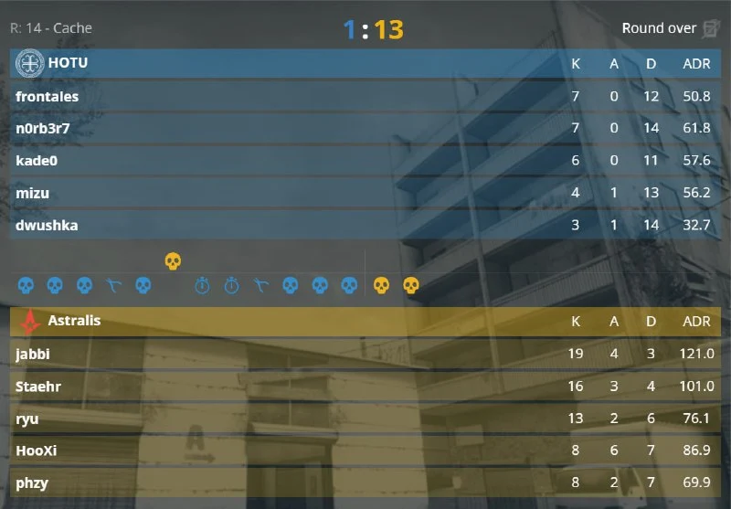Astralis просто разнесли соперников на чужом пике!