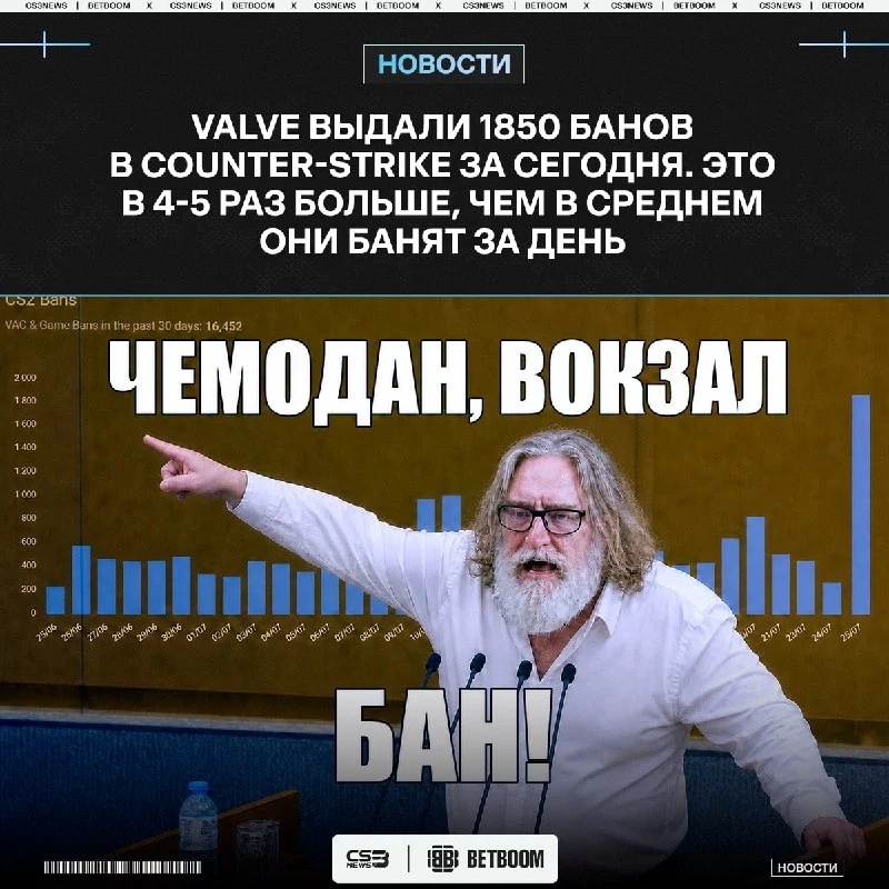 Вы их хейтите, вы их не любите — а сегодня они своими руками забанили почти 2.000 аккаунтов