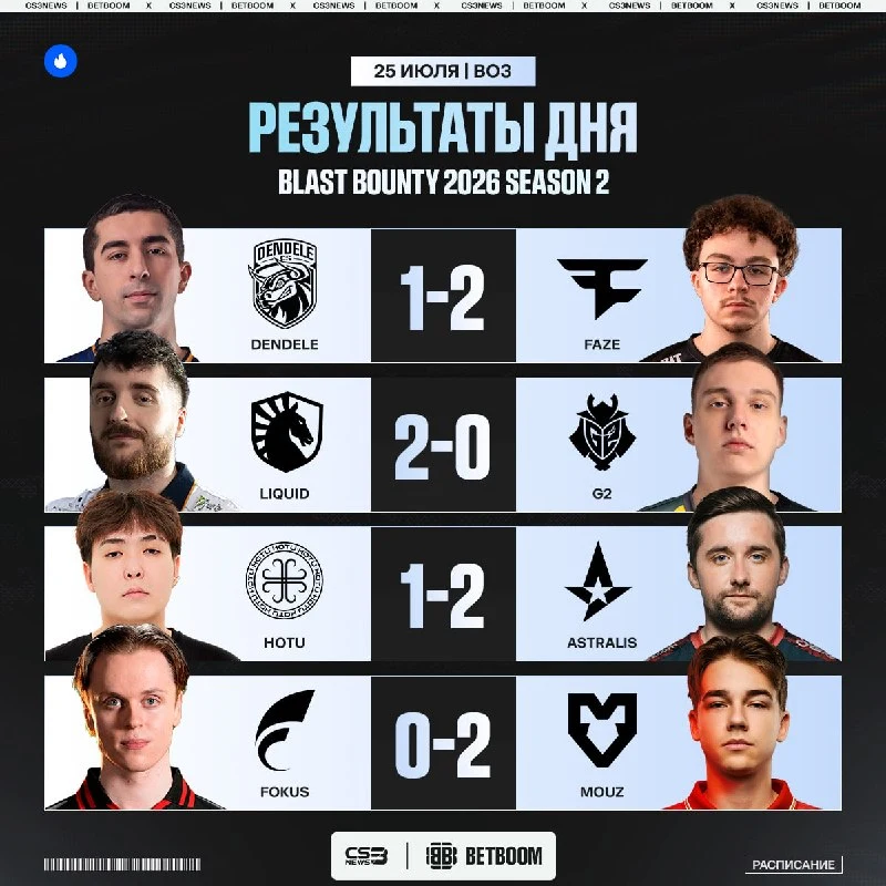 Первый день без сенсаций, ура!