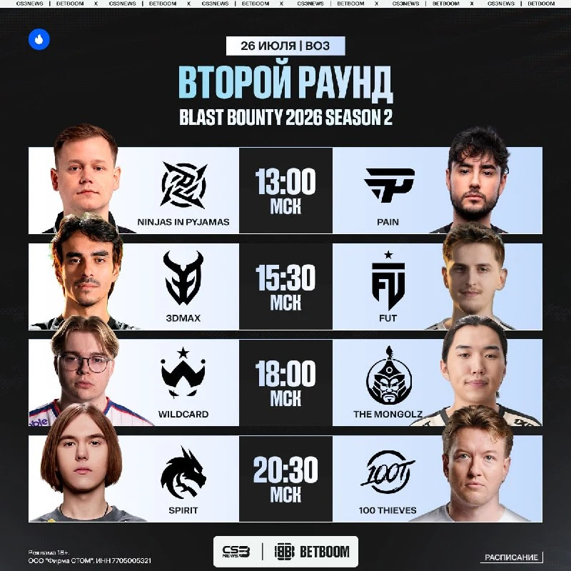 Последний день онлайн этапа BLAST Bounty — какие предикты?