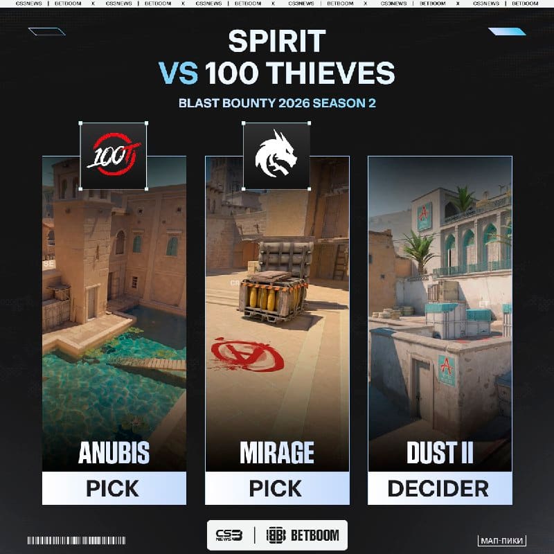 Смотрим главный и заключительный матч на сегодня — Spirit против 100 Thieves