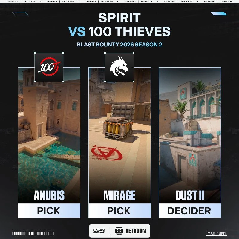 Смотрим главный и заключительный матч на сегодня — Spirit против 100 Thieves