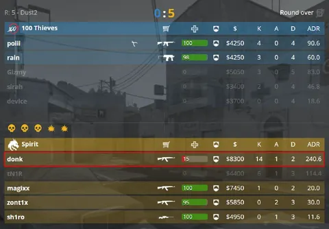 7 K/D и 240 ADR за 5 раундов...