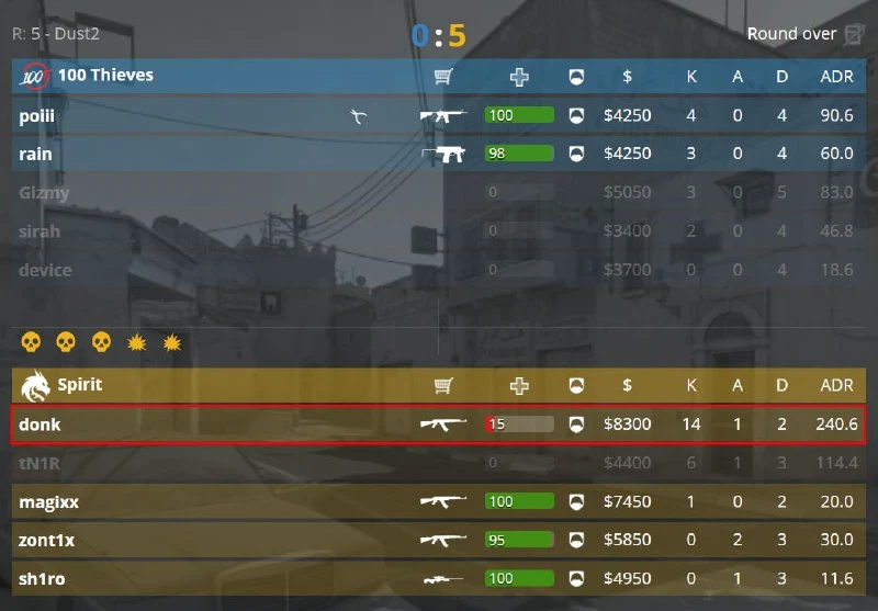 7 K/D и 240 ADR за 5 раундов...