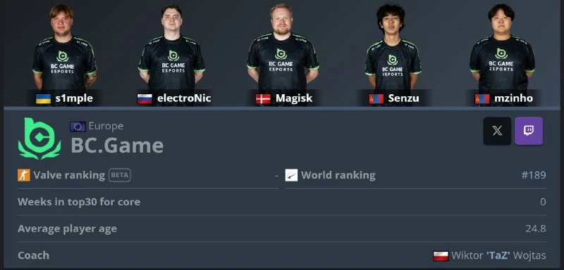 Будущим чемпионам мейджора обновили профили на HLTV.