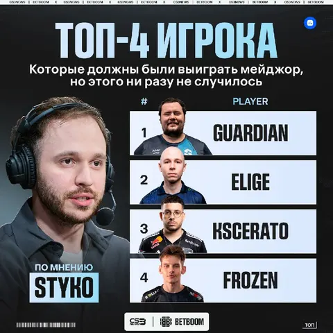 Эти игроки никогда не выигрывали мейджор...