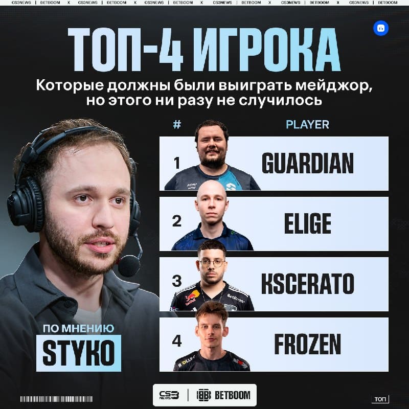 Эти игроки никогда не выигрывали мейджор...