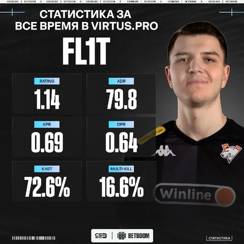 А вот такие цифры FL1T успел наколотить за почти 5 лет, что он представлял Virtus.prо.