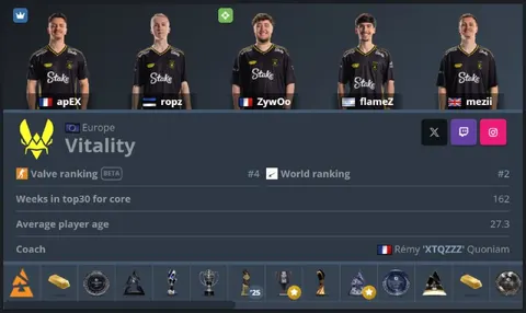 Подъехала обнова для HLTV — теперь вы можете увидеть, кто выполняет роль снайпера и капитана в команде.