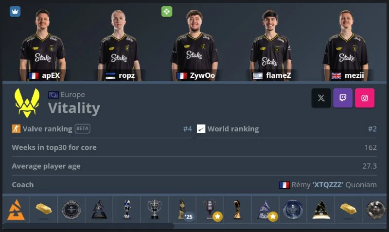 Подъехала обнова для HLTV — теперь вы можете увидеть, кто выполняет роль снайпера и капитана в команде.