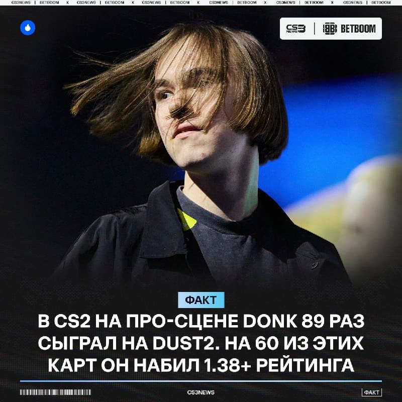 Всего 29 раз его рейтинг на карте Dust2 был ниже 1.38+