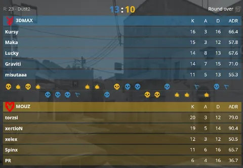 3DMAX каким-то чудом выиграли первую карту у MOUZ — переходим на мышиный Nuke