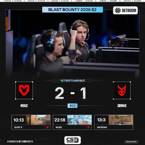 MOUZ с легкостью закрывают 3DMAX на десайдере и проходят в полуфинал BLAST Bounty 2026 S2!