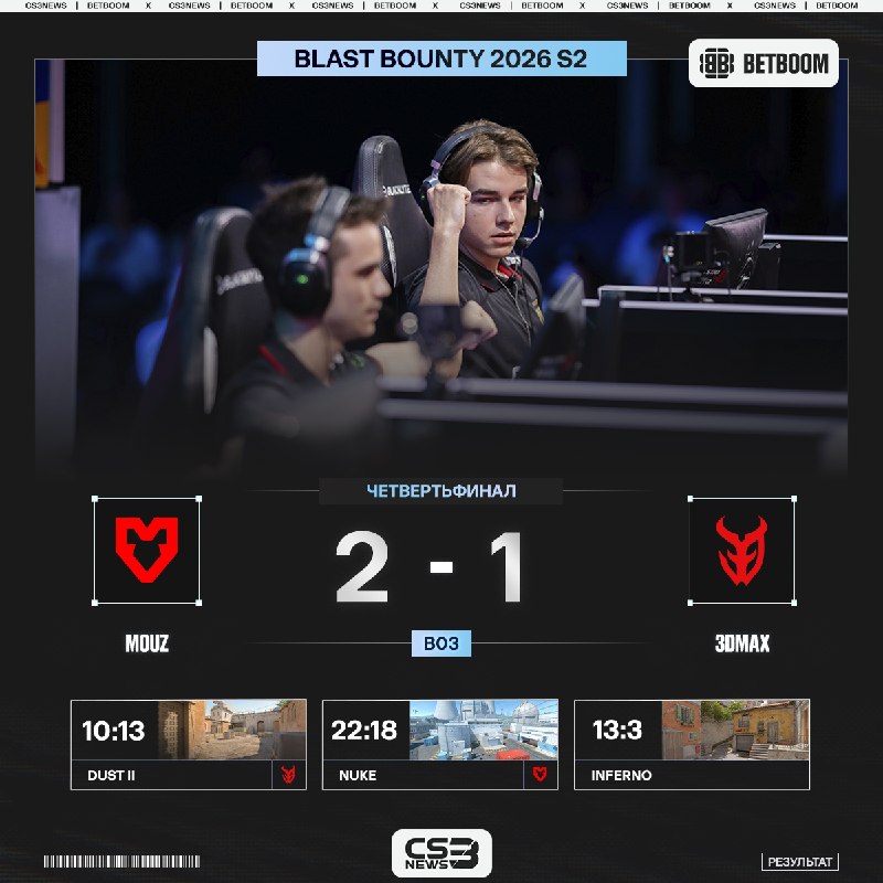 MOUZ с легкостью закрывают 3DMAX на десайдере и проходят в полуфинал BLAST Bounty 2026 S2!