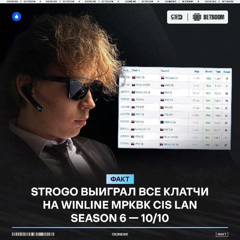 StRoGo — человек, благодаря которому WW TEAM выиграли турнир.