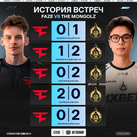 От последнего состава FaZe, обыгравшего The MongolZ, остался только один игрок: